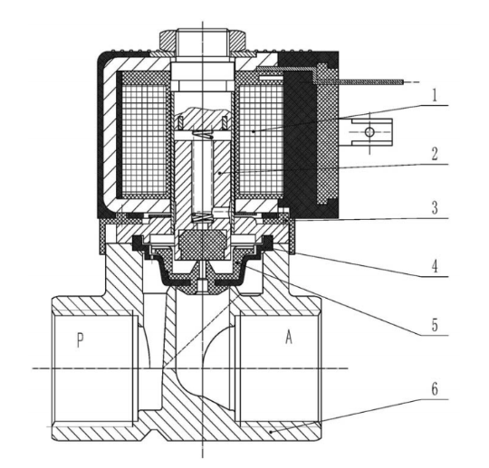 Brass Normally Closed Solenoid Valve Construction