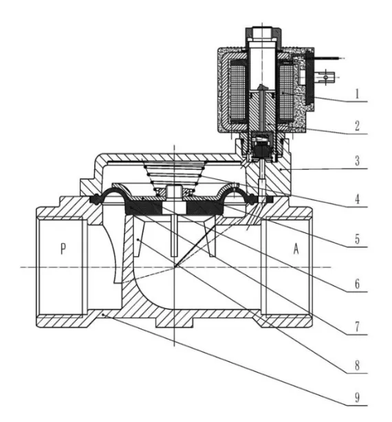 Brass Normally Closed Solenoid Valve Construction