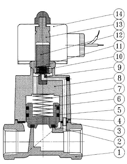 Brass Normally Closed High Pressure Solenoid Valve 80 BAR