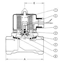 316 Stainless Steel Normally Closed Zero Differential Solenoid Valve