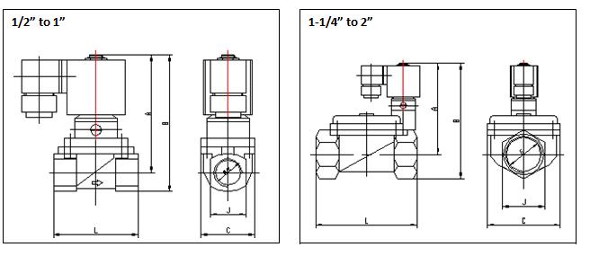 General Purpose Normally Closed Solenoid Valve with Manual Override