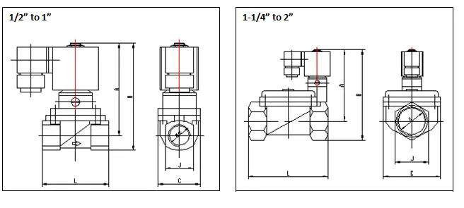 General Purpose Normally Closed Solenoid Valve with Manual Override