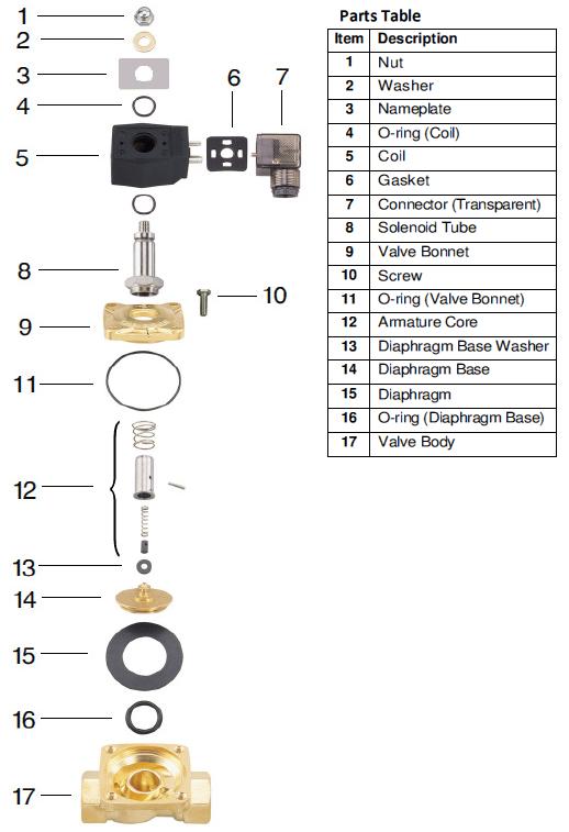 Brass Petrochemical zero differential solenoid valve construction