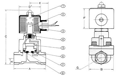 Brass Steam/High Temperature Solenoid Valve Dimensions